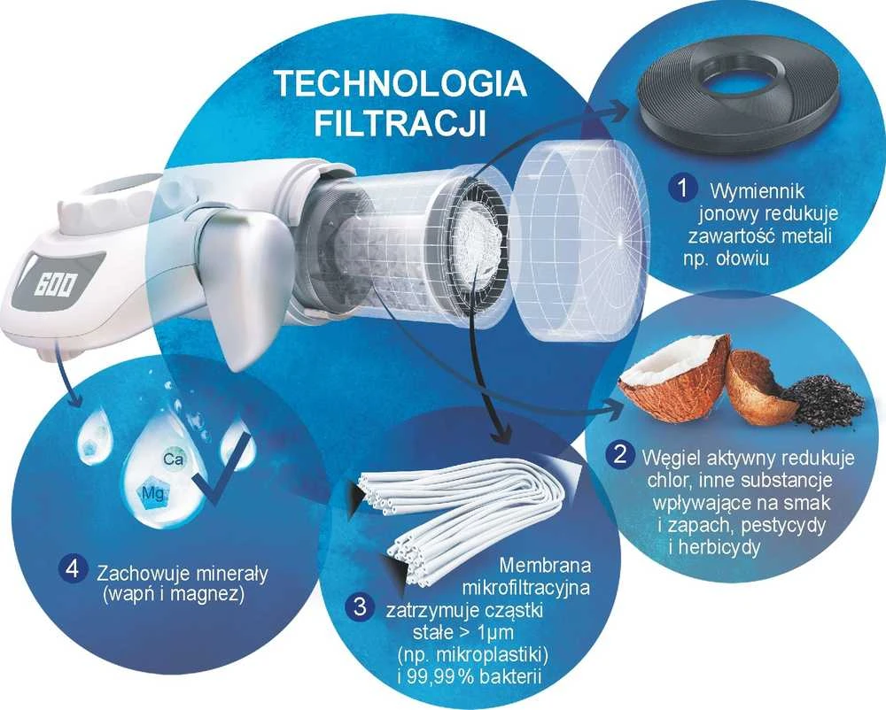 Brita ON TAP čiaupo filtras
