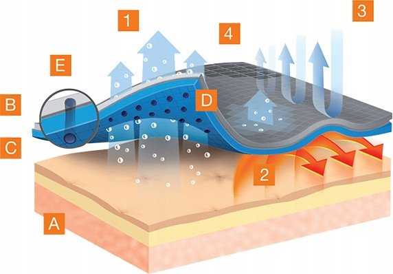 BRUBECK termoaktyvios dviračių rankovės 3D Pro S/M