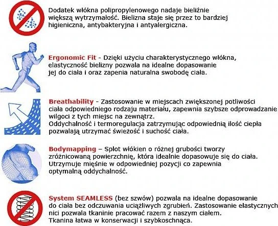 Brugi 4RCG termo apatalpo komplektas