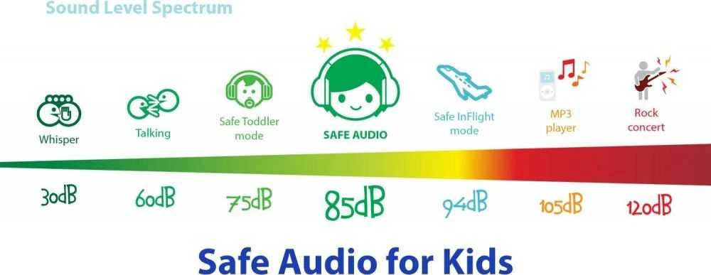 Buddyphones Ausinės vaikams 3+, 85dB, su mikrofonu Connect žalia