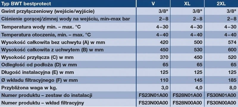 BWT - Bestprotet V Filter