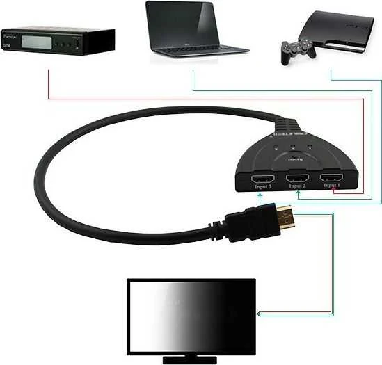 Złącze Oem HDMI jungiklio jungtis ant 1 išvesties / 2 įėjimų kabelio.