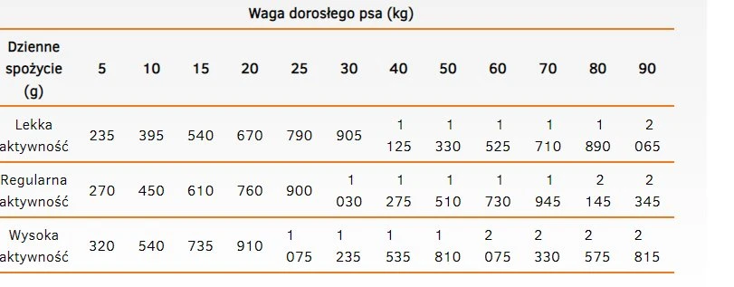 Šunų Maistas - CALIBRA Dog Life Suaugusiųjų Kalakutiena su Obuoliais 400g Be Vištienos Be Glitimo