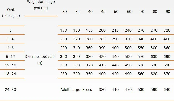 Šunų Maistas - CALIBRA Life Junior Large Breed ėriena 12kg Be Gluteno