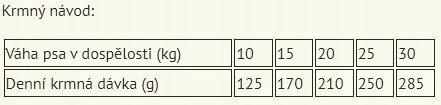Šunų Maistas - CALIBRA Life Suaugusių Vidutinio Dydžio Veislių Vištienos Sausas 12kg