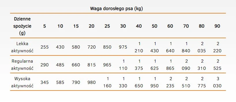 CALIBRA LIFE Sensitive rabbit – drėgnas Maistas šunims – 0,4kg