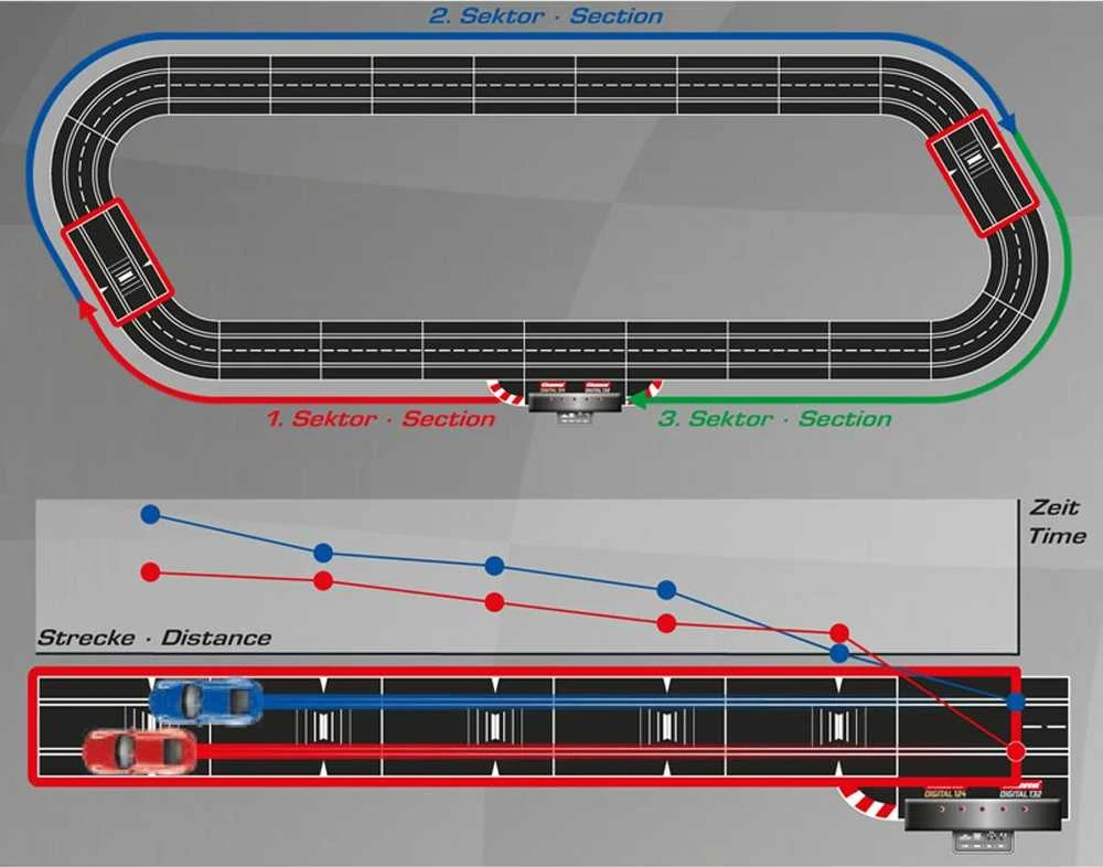 „Carrera Check Lane“ (GCD3046)
