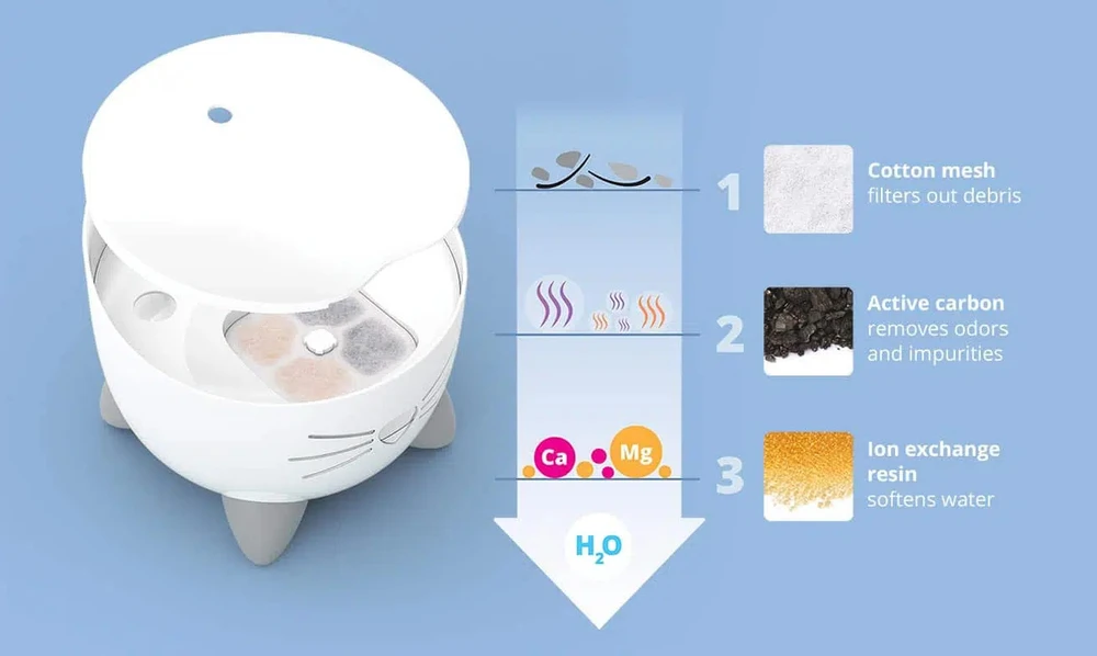 Catit Pixi išmanusis vandens fontanas, katėms, 2 l | žalios spalvos