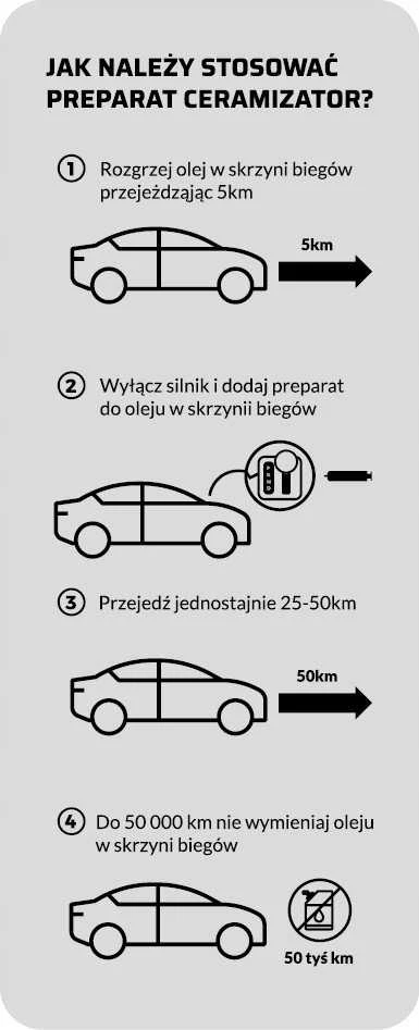 Keramizatorius CERAMIZATOR AUTOMATINEI PAVARŲ DĖŽEI CBA 10G.