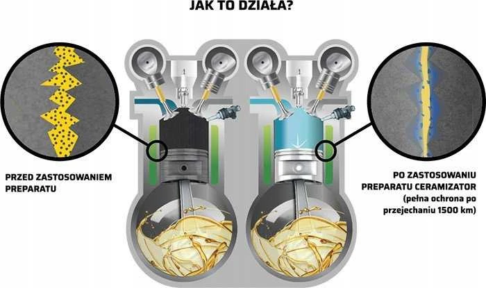 Keramikos dangos purškiklis CERAMIZATOR CS-B ULTIMETE 300ML.