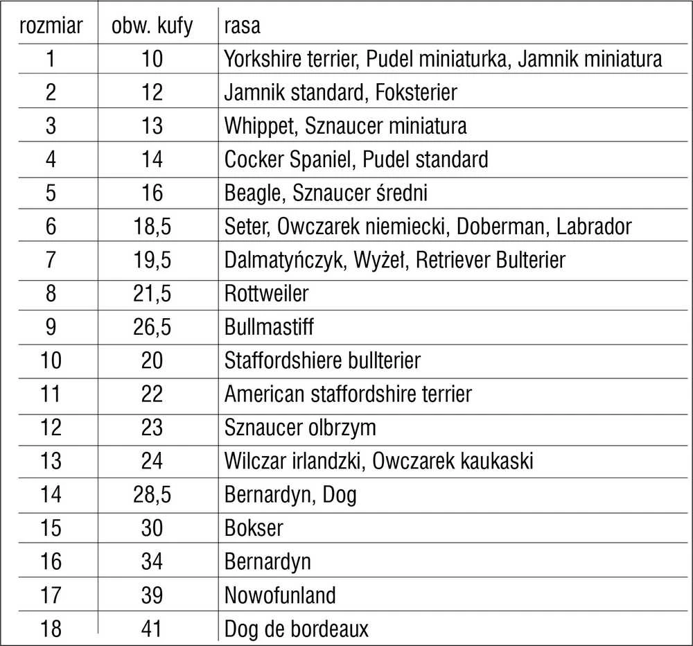 Chaba dydžių lentelė šunų antsnukiams