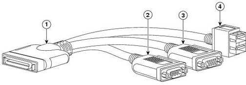Przełącznik Cisco KVM CABLE FOR B-SERIES BLADE