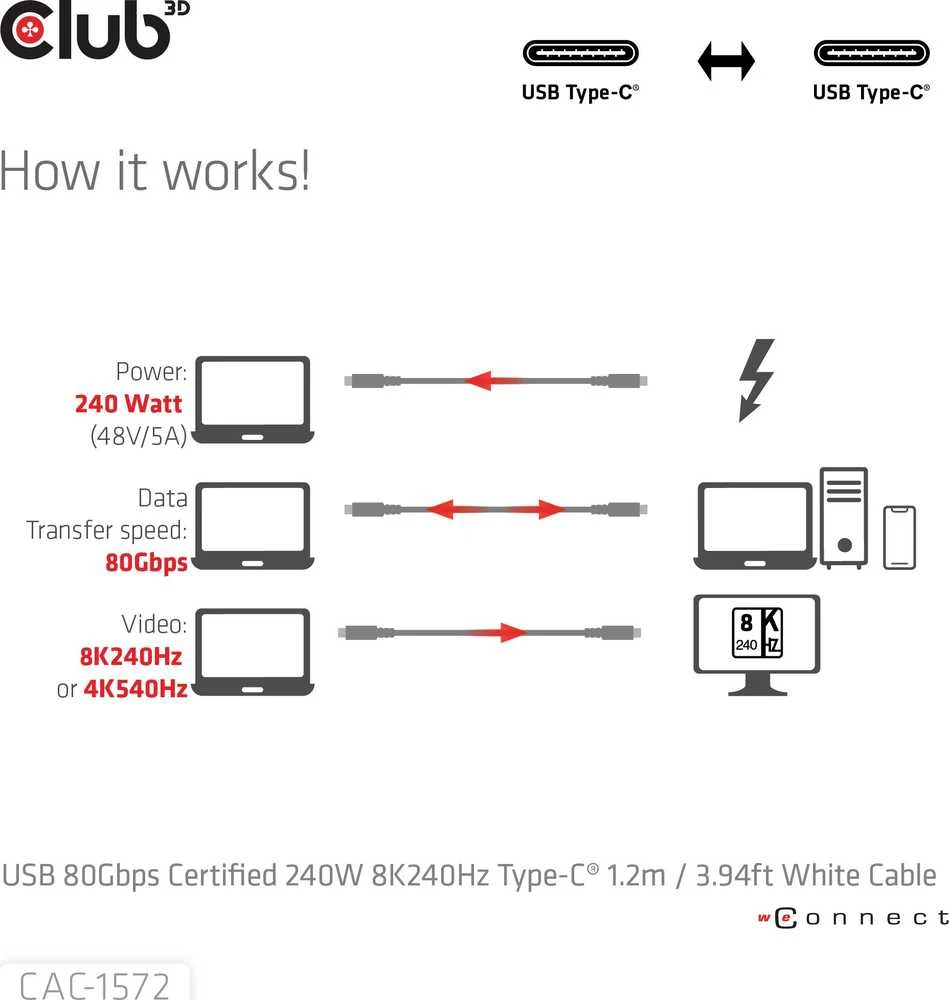 Kabelis USB Club 3D USB-C - USB-C 1.2 m Baltas (CAC-1572)