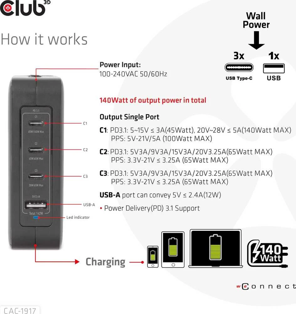 Įkroviklis Club 3D travel GaN 1x USB-A 3x USB-C 140W (CAC-1917)