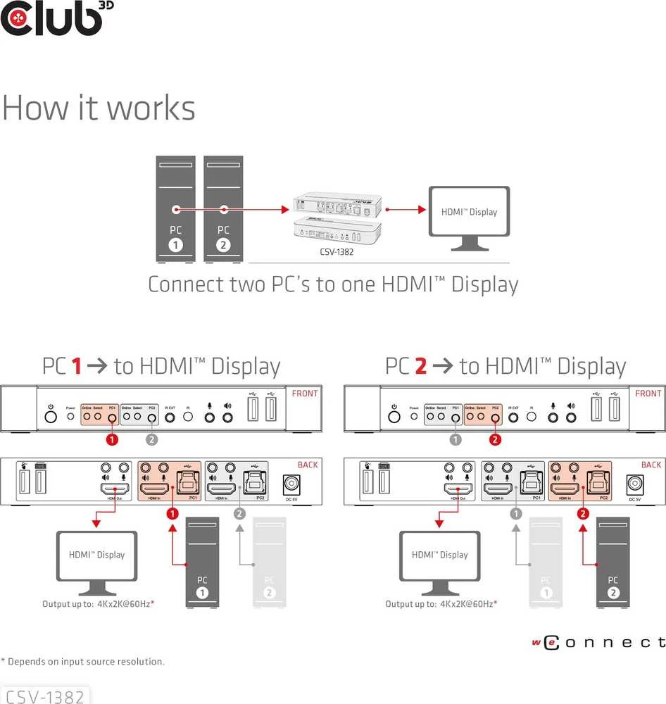 Club 3D Club3D tinklo jungiklis – jungiklis, HDMI KVM jungiklis – dvigubas HDMI 4K 60Hz