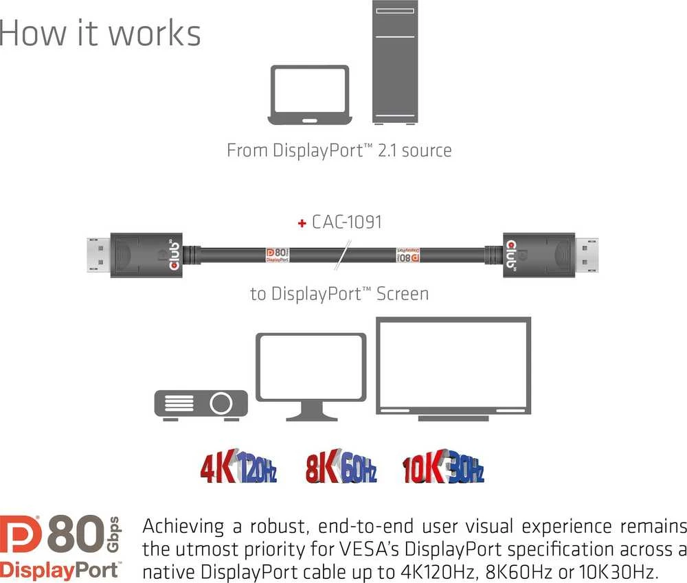 Club 3D Club3D Kabelis DisplayPort 2.1 na DisplayPort 2.1 4K120Hz/8K60Hz HDR (M/M), 1.2m, juoda