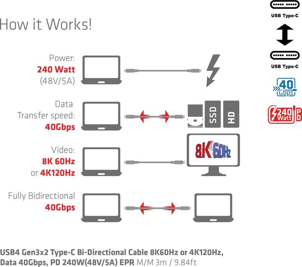 Club 3D Club3D Kabelis USB4 Gen3x2 Typ C 8K60Hz UHD maitinimo tiekimas 240W, (M/M), 300cm