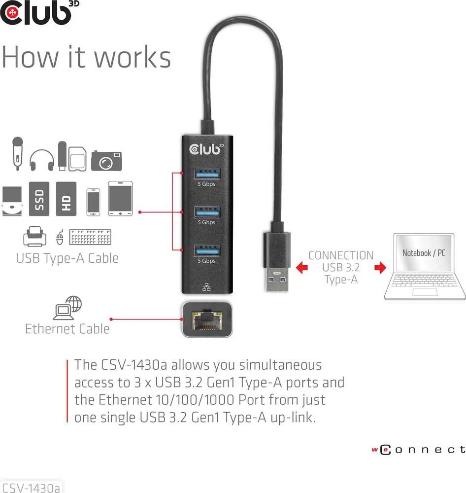 Club 3D Įvesties/išvesties šakotuvas USB3.2 3 prievadų/CSV-1430A CLUB3D