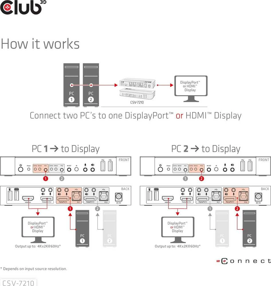 Club 3D Club3D tinklo jungiklis – jungiklis, DP/HDMI KVM jungiklis – dvigubas DP 4K 60Hz