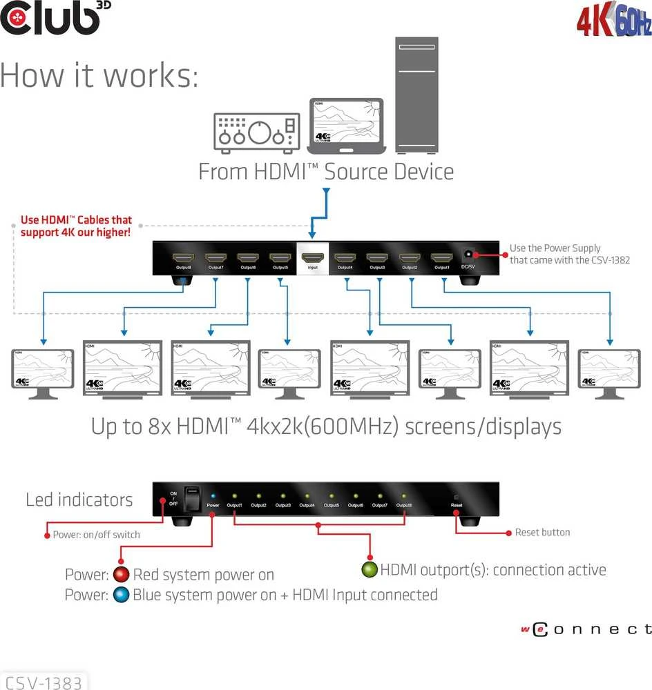 Club 3D Club3D vaizdo skirstytuvas 1:8 HDMI 2.0 4K60Hz UHD (600Mhz), 8 prievadai