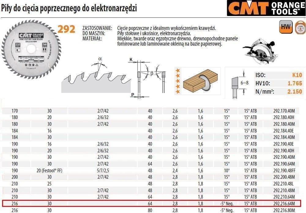 Diskas pjovimo HW 216x2,8x30 Z64 a -5° Neg. b 15° ATB, CMT