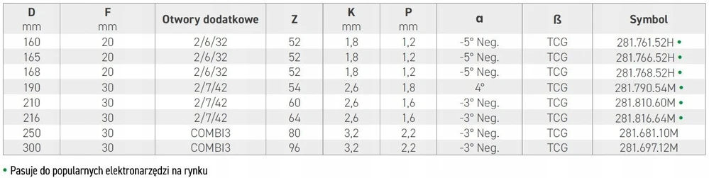CMT PJŪKLAS HM D+100 K=1.8/1.2 F=200 TCG NEG