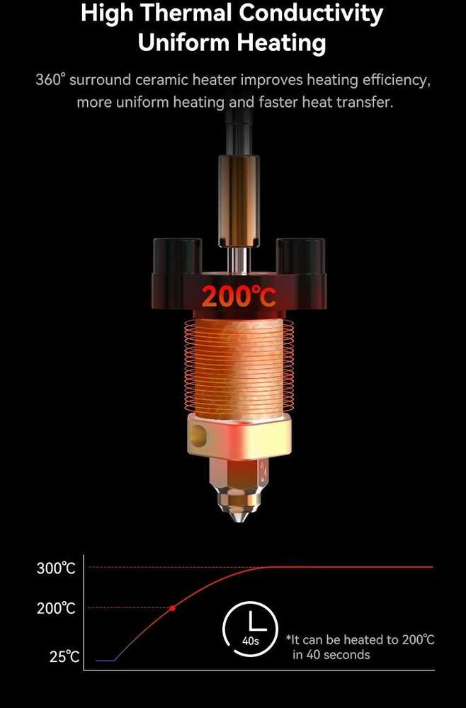 Ender-3V3 SE/KE kaitintuvo (Heating Block) atnaujintas komplektas skirtas naudoti su „Unicorn” purkštukais CREALITY