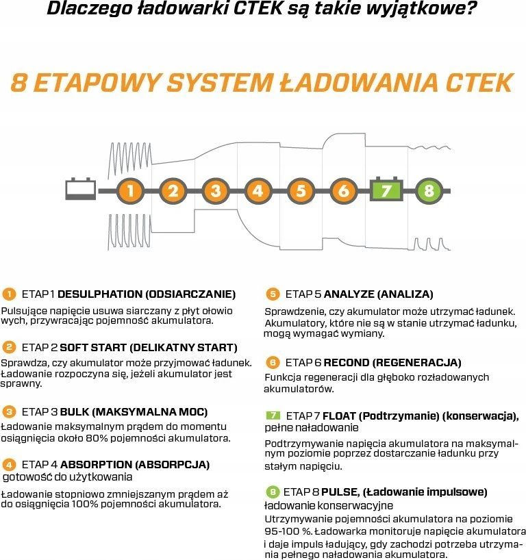 Impulsinis įkroviklis akumuliatoriams CTEK PRO 25S