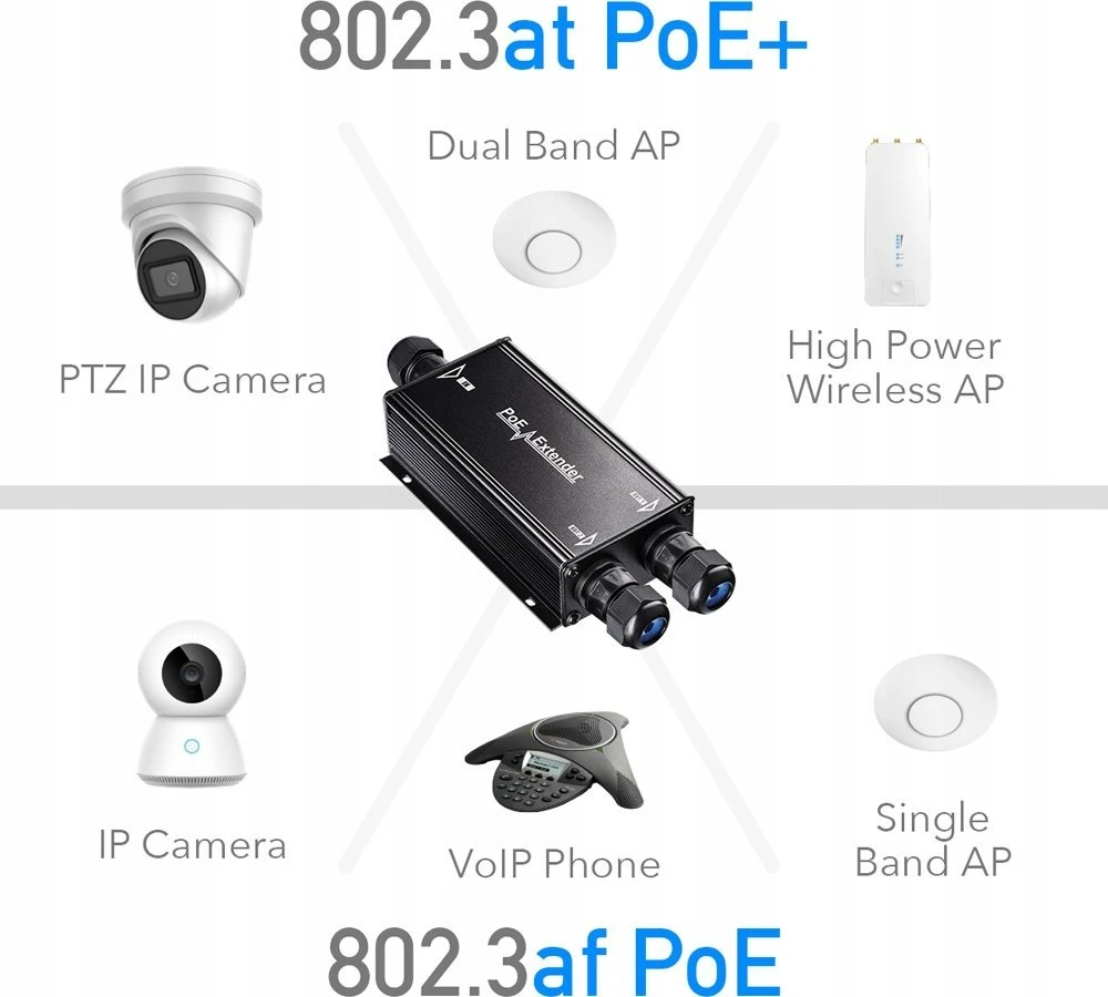 PoE praplėtėjas Cudy POE25