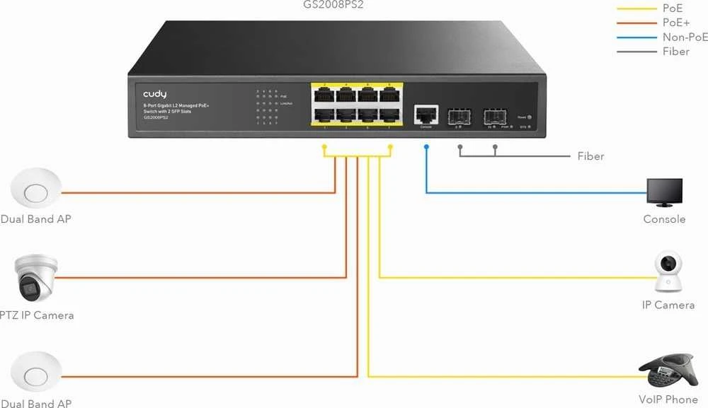 Šakotuvas Cudy GS2008PS2 tinklo jungiklis Valdomas L2 Gigabit Ethernet (10/100/1000) Maitinimas per Ethernet (PoE) Juodas