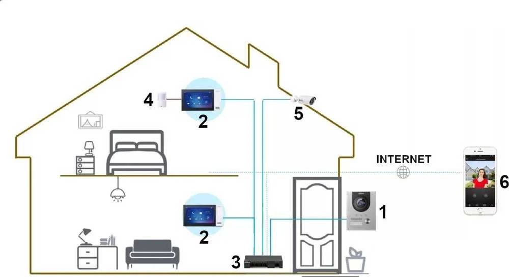 Dahua Technology Rinkinys WIDEODOMOFONOWY KTP03 DAHUA