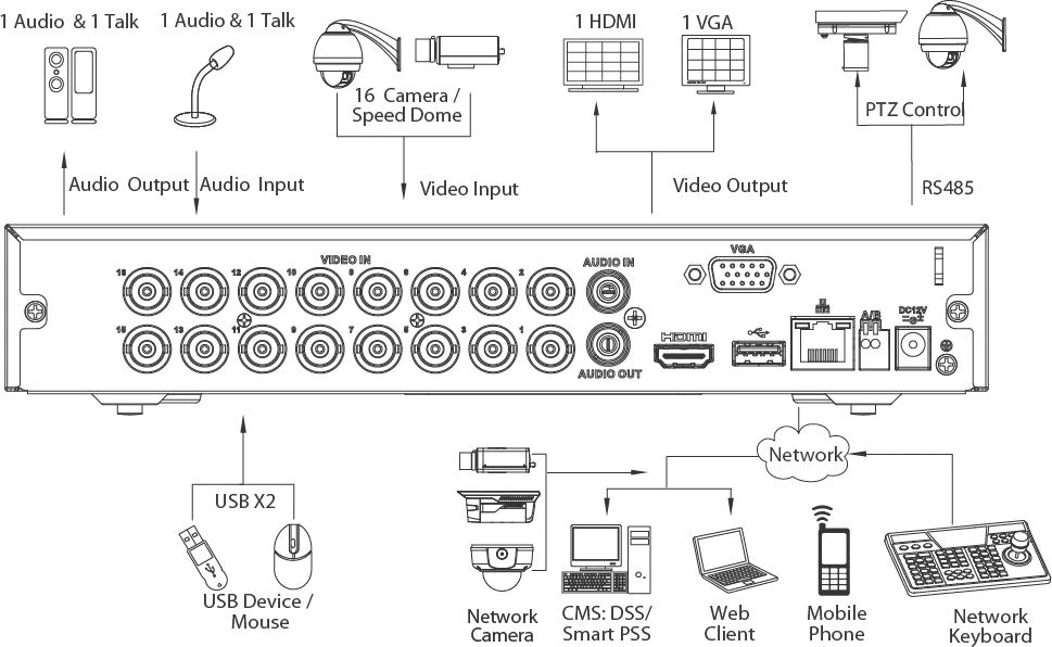 Monitorius Dahua Technology HDCVI įrašymo įrenginys (DHI-HCVR5108HS-S3)