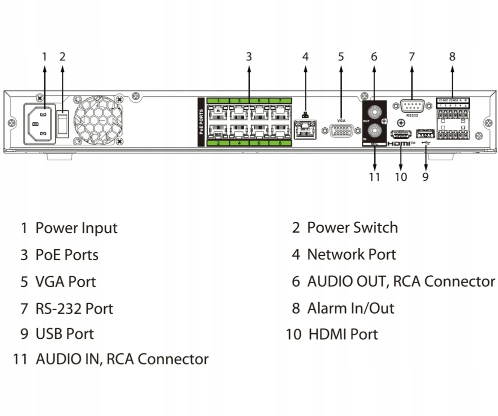 Dahua Technology Co Tinklo Vaizdo Įrašymo Įrenginys - Dahua 8 Kanalų PoE AI NVR NVR5208-8P-EI2