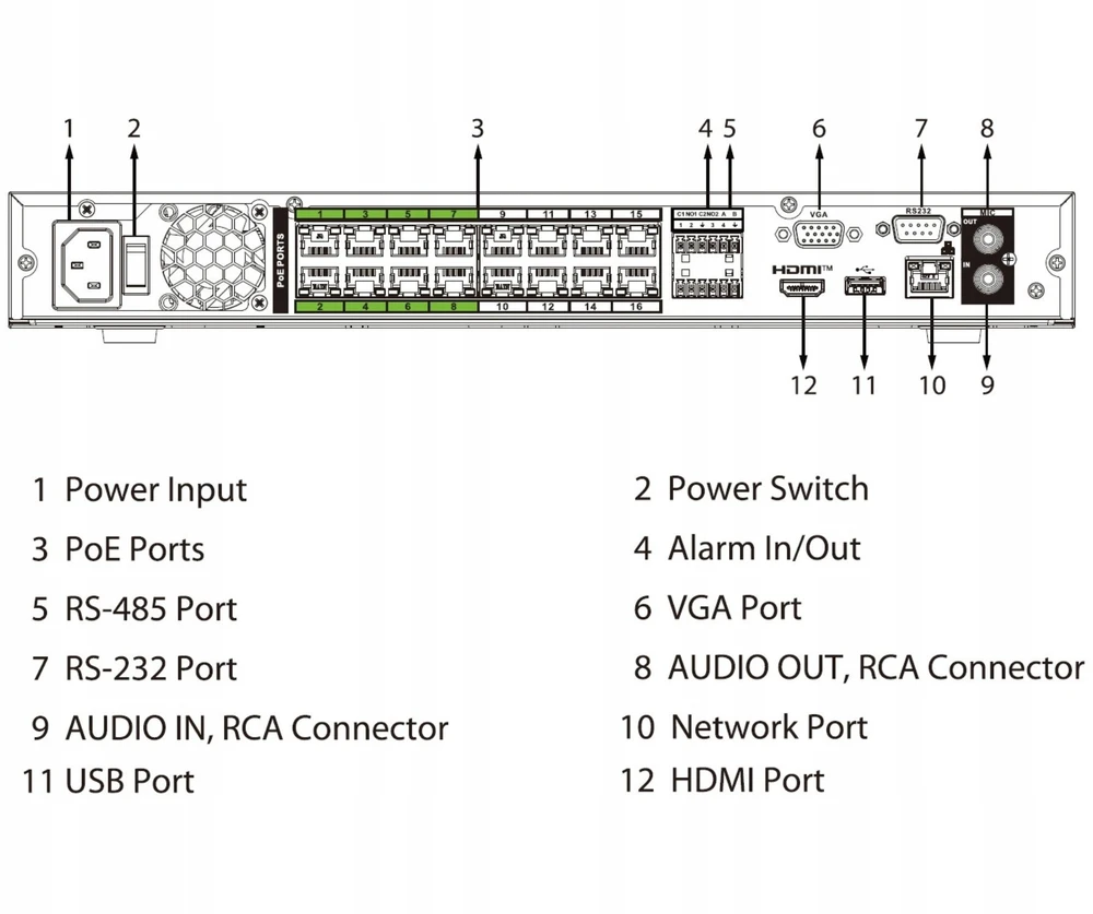 IP REGISTRATORIUS NVR5216-16HP-EI2 16 KANALŲ, 16 PoE WizSense DAHUA