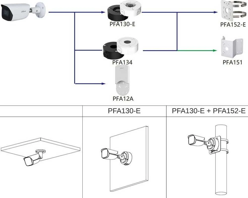 IP KAMERA IPC-HFW5541E-ASE-0280B-S3 WizMind - 5 Mpx 2.8 mm DAHUA
