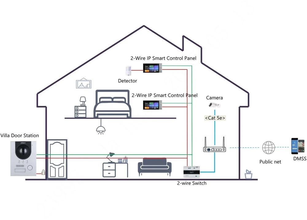 Dahua Technology vidinis IP / Wi-Fi / 2-Wire skydelis Dahua (SCP3022B-IBZ-S)