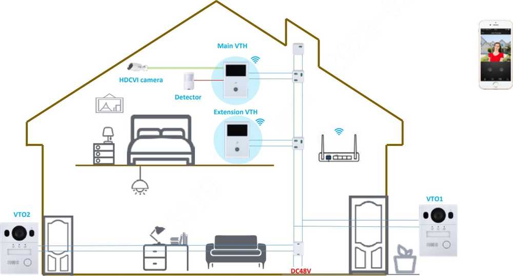 VIDEO DOMOFONO RINKINYS KTX01(S) Wi-Fi / 2-Wire DAHUA