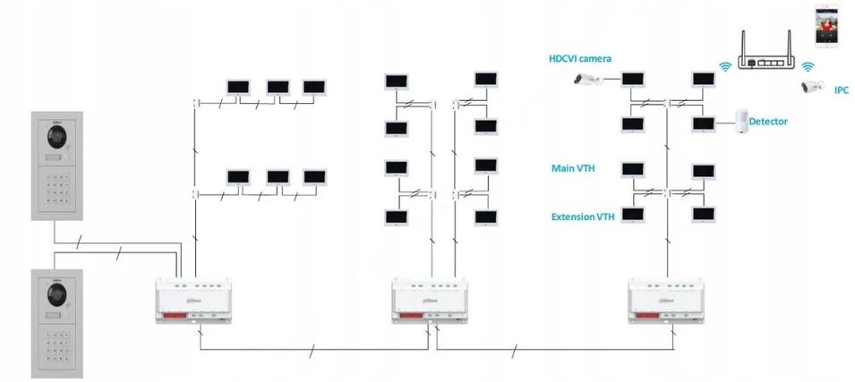 Dahua Technology VAIZDO DURŲ TELEFONAS VTO4103F-1 DAHUA