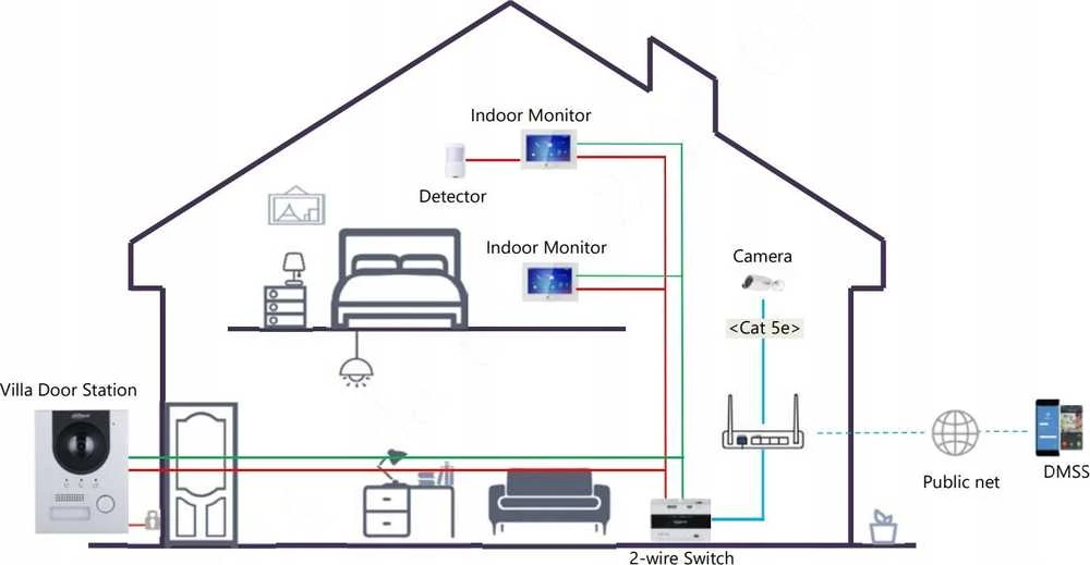 Dahua Technology Co IP telefonspynės spalvota kamera 2MP 160°, IP65, IK07, SIP, 2-wire arba IP