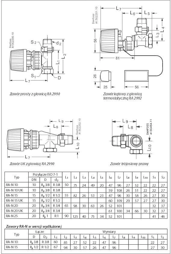 Ventilis Danfoss, RA-N 20 kampinis