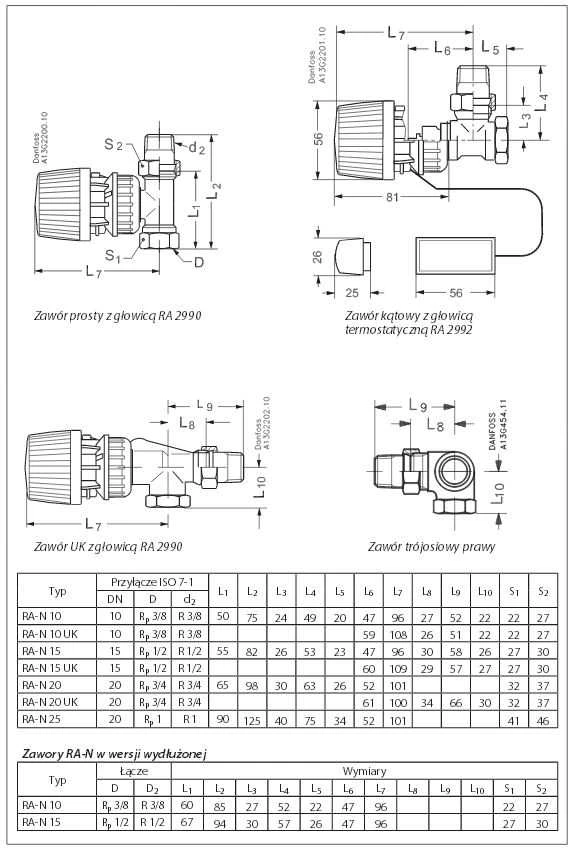 Ventilis Danfoss, RA-N 20 tiesus