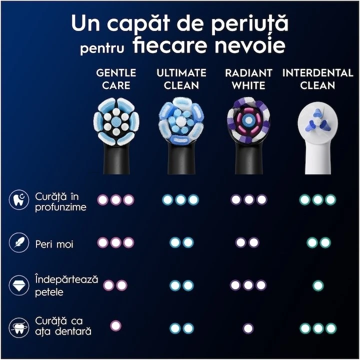 Braun SB-4 Oral-B iO Gentle Care Juodas keičiamos dantų šepetėlio galvutės 4 vnt.