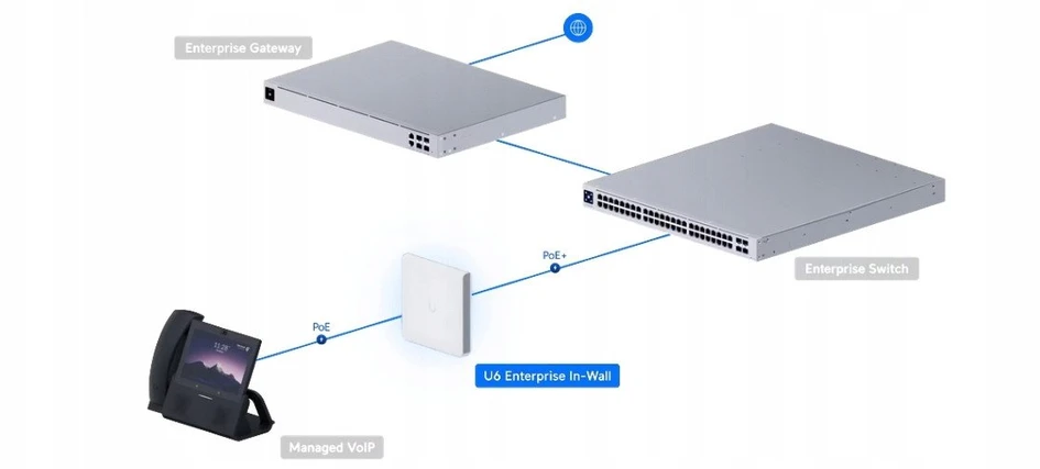 Maršrutizatorius PRIEIGOS TAŠKAS UQ-U6-ENTERPRISE-IW UniFi Wi-Fi 6E 2.4 GHz, 5 GHz, 6 GHz, 573.5 Mbps + 4800 Mbps + 4800 Mbps UBIQUITI