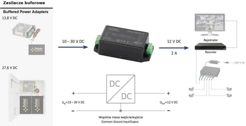 MAITINIMO KEITIKLIS DCDC-12V2A-SE PULSAR