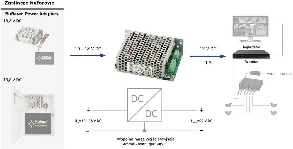 MAITINIMO KEITIKLIS DCDC-12V4A-SE PULSAR