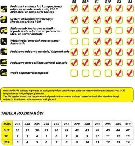 Dedra Apsauginiai pusbaiai M1 sport dydis 47 kat SB SRC
