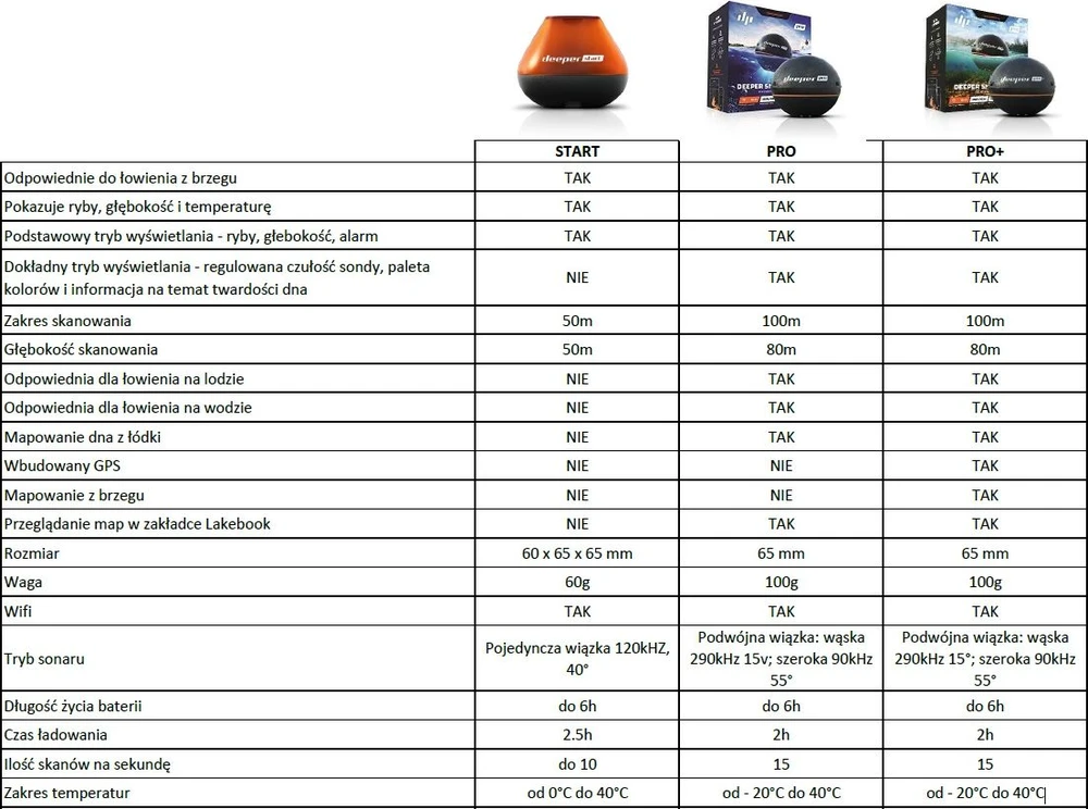 Deeper Smart Fishfinder START išmanus žuvų ieškiklis
