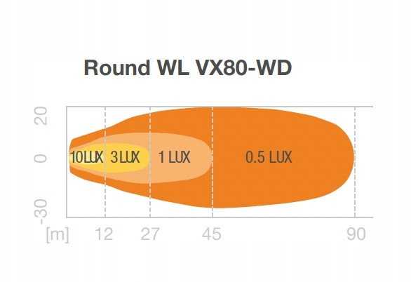 Dell Osram ROUND WL VX80-WD
