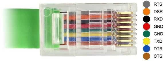 DELOCK Adapteris USB 2.0 Type-A prie Serial RS-232 RJ45 male / 62960