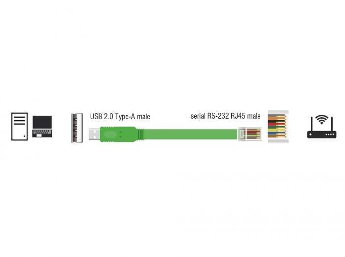 DELOCK Adapteris USB 2.0 Type-A prie Serial RS-232 RJ45 male / 62960
